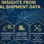 global shipment data